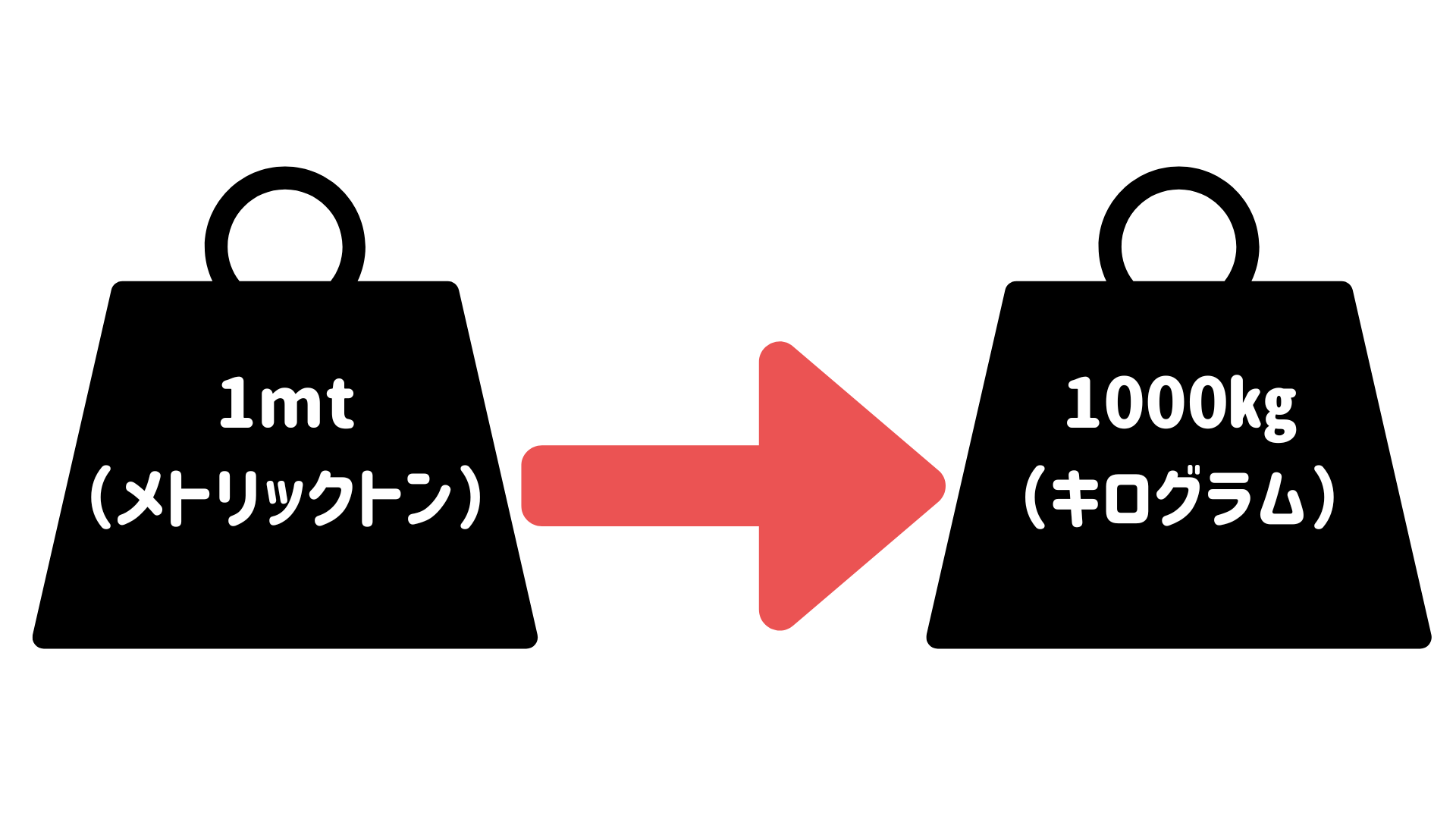 よく調べられている用語解説！ | 丸加海陸運輸の海陸総合物流.com